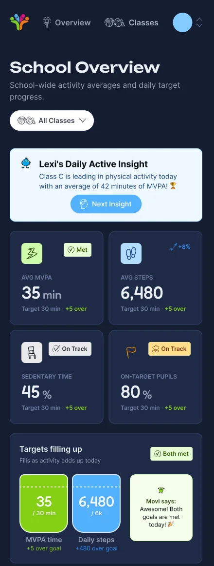 School Overview on a phone in the dark theme