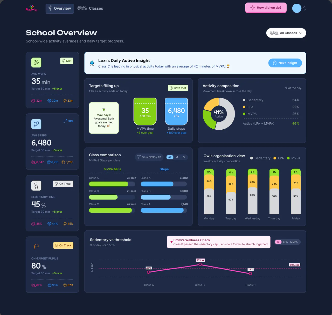 Playivity School Overview in the dark theme
