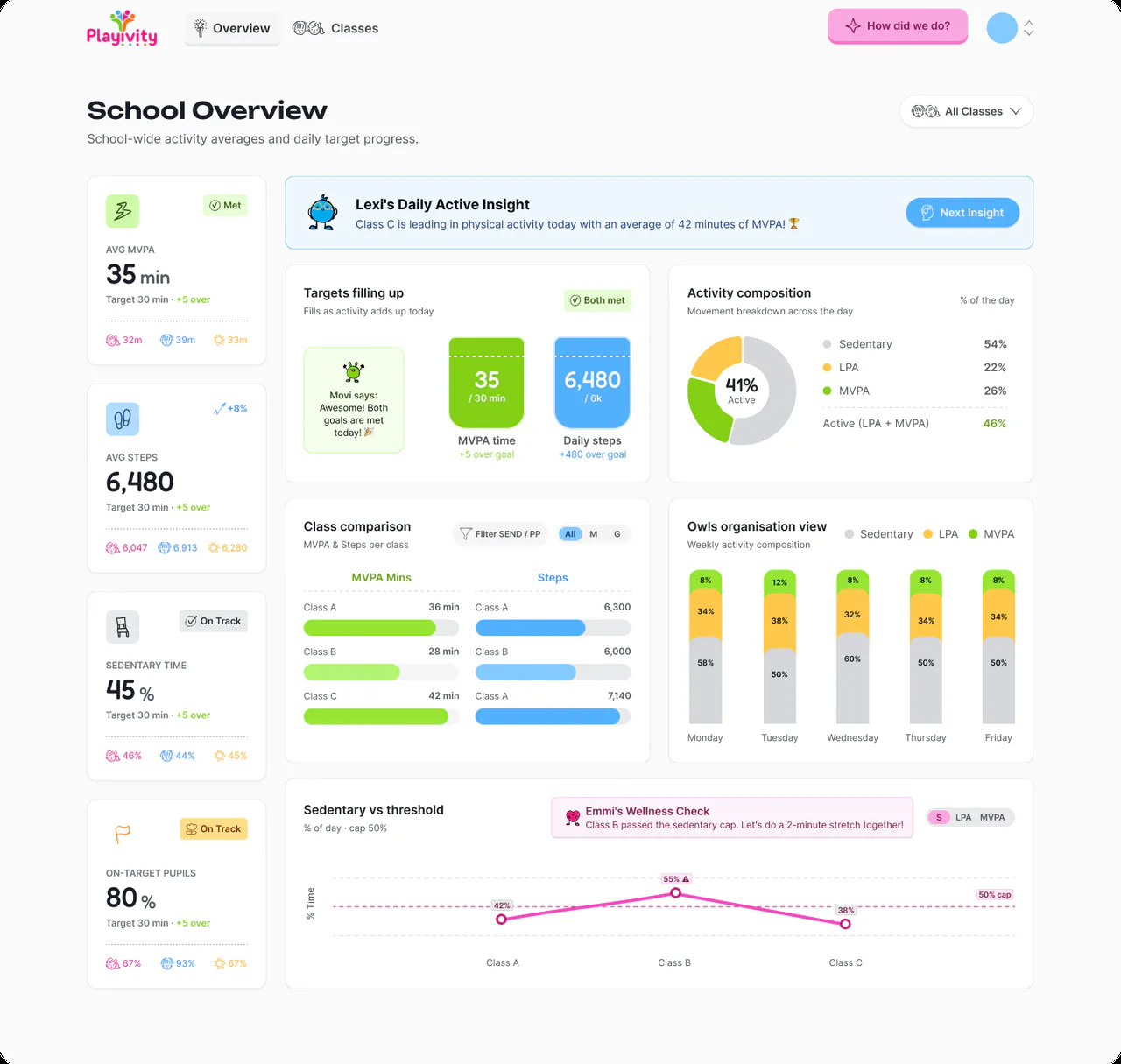 Playivity School Overview in the light theme